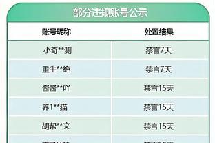 将在今日度过澄清期的球员：丁威迪、K-海斯、乔哈、奥迪在列